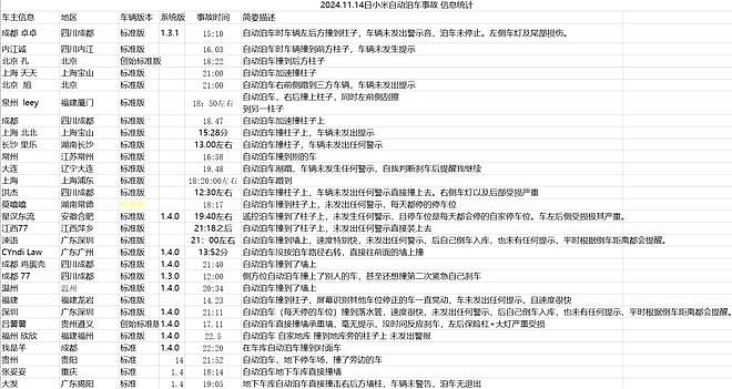 多辆小米SU7自动泊车撞墙撞柱！官方：系统BUG承担维修（组图） - 5