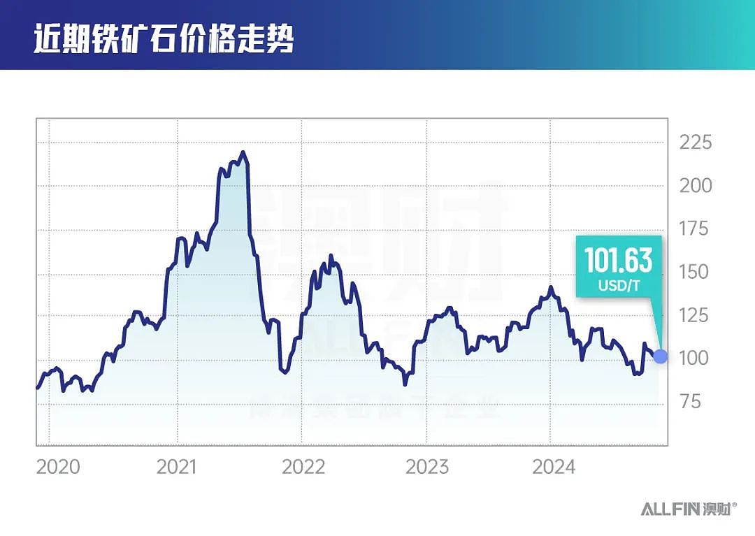 特朗普归来，大宗商品震荡引恐慌（组图） - 2