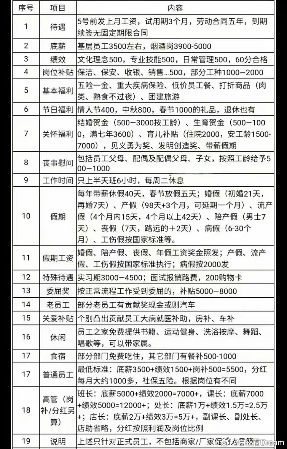 手伸太长！胖东来创始人要求员工：结婚不许要彩礼、酒席不许超5桌、不许靠父母买房（组图） - 43