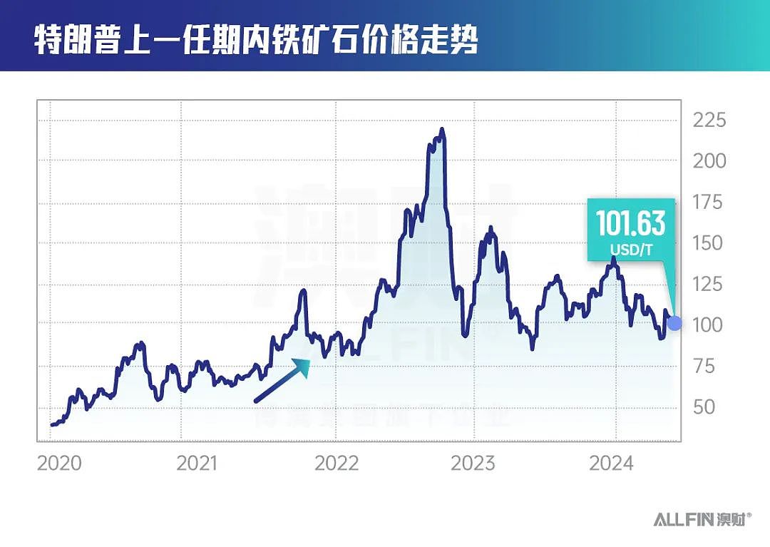 特朗普归来，大宗商品震荡引恐慌（组图） - 1