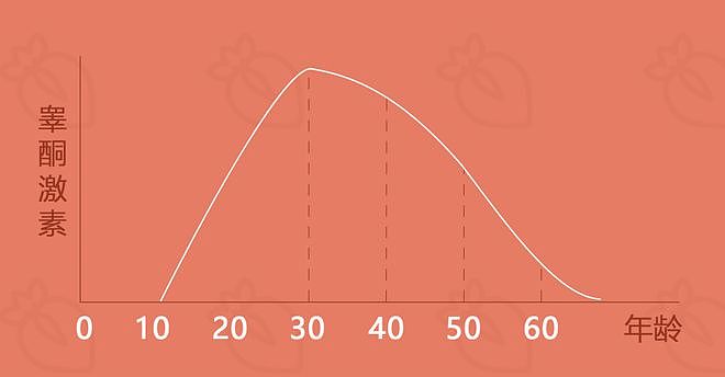 【两性】丁丁的长度、时间、硬度，行还是不行全靠它（组图） - 4