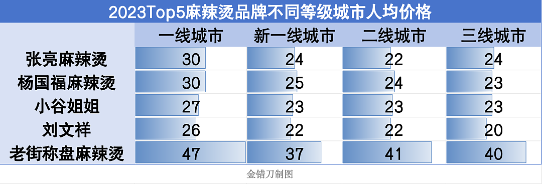 中国两大路边摊顶流，一夜奇袭日本（组图） - 29