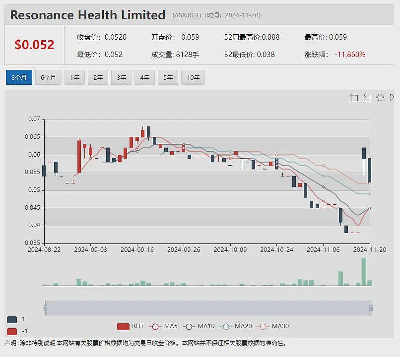 【异动股】硫酸锰电池材料公司Element 25 (ASX：E25) 飙涨：锰矿资源量大幅提升 - 13