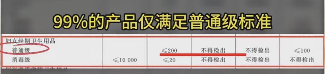 背刺7亿中国女性的卫生巾们：刚圈粉一波美国妹子，就发现塌房了...（组图） - 9