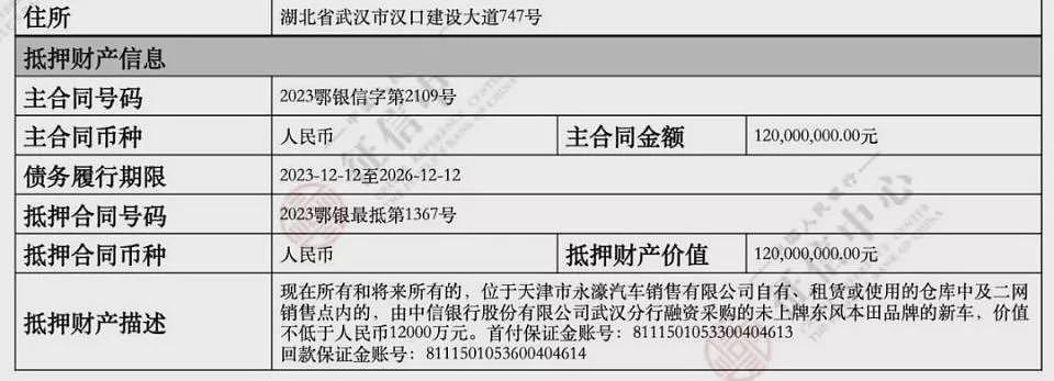 天津最大4S店暴雷后，债主银行半夜“偷”车（组图） - 8