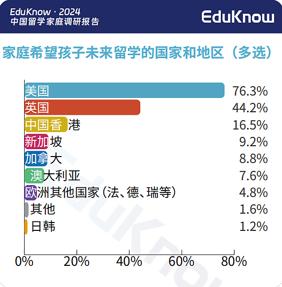 中国学生赴美数量大跌？调研显示，香港留学正在异军突起…（组图） - 3