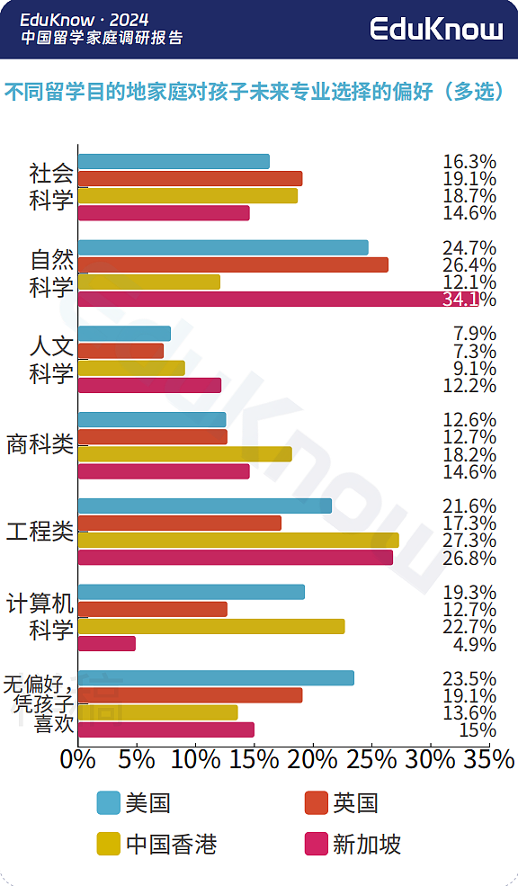 中国学生赴美数量大跌？调研显示，香港留学正在异军突起…（组图） - 10