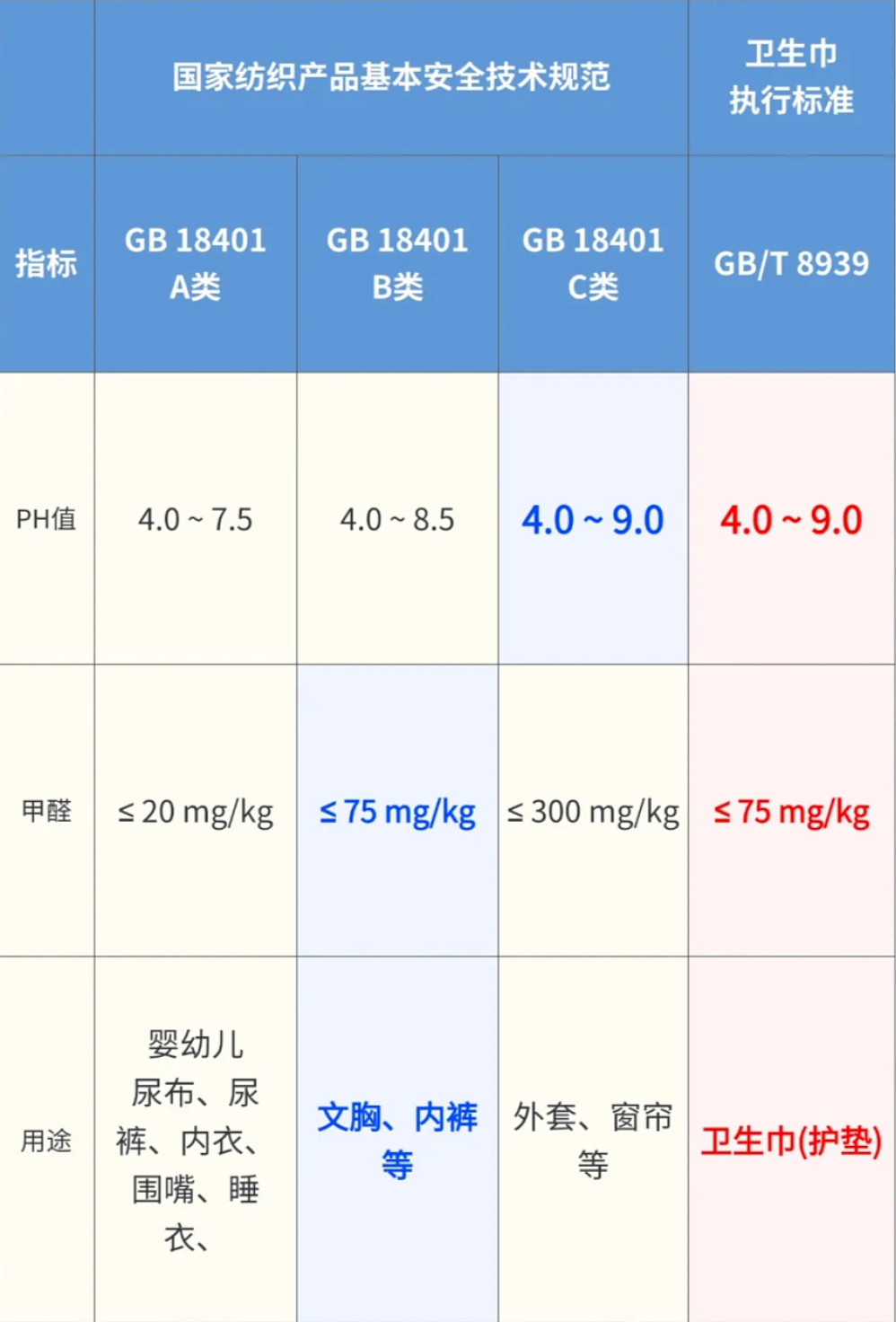 卫生巾品牌集体塌房后，更恶心的一幕来了：2024年了，我们为什么做不好一片卫生巾？（组图） - 26