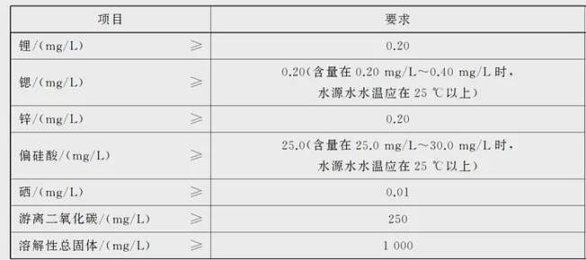 农夫山泉纯净水涉嫌危害公众健康？科学真相原来是这样（组图） - 4