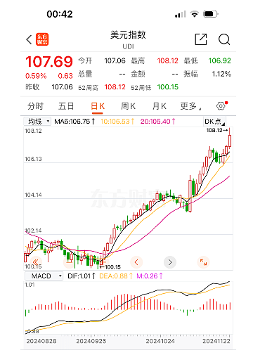 再创新高！杭州夫妻买它赚了10多万，有人却迷茫：还能下手吗（组图） - 2