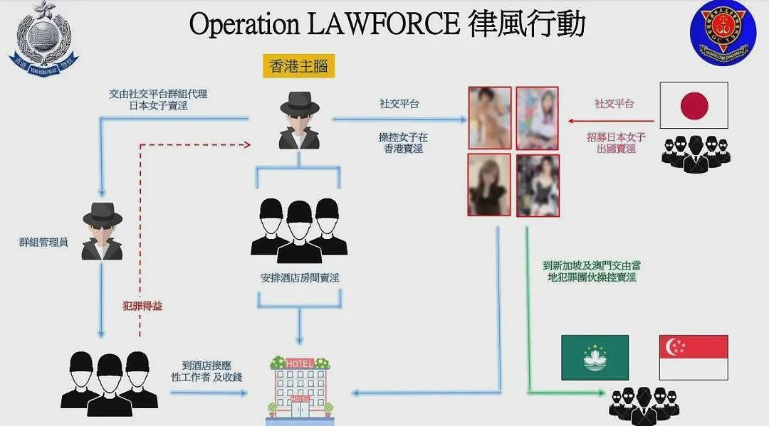 日本AV女优到香港卖淫，每次最高收15万港元，警方拘捕65人（组图） - 4