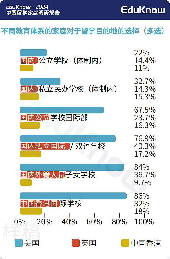 中国学生赴美数量大跌？调研显示，香港留学正在异军突起…（组图） - 9