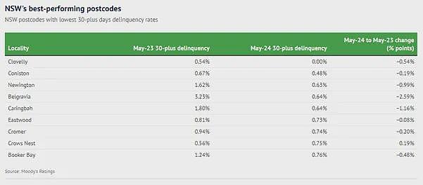 今日清空率：悉尼64%，墨尔本61%，布里斯班41%｜本周澳洲社会有什么事情正在发生（组图） - 8