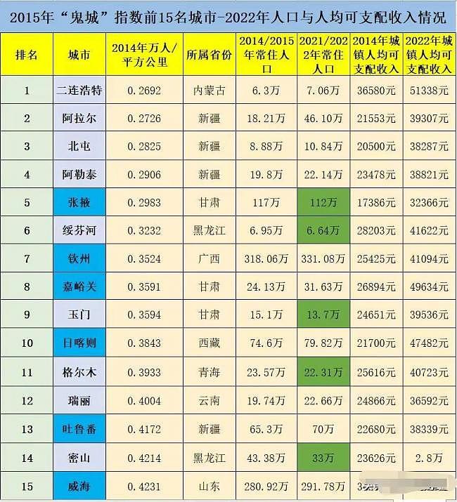 “鬼城”又添一座？房价从“1.2万元暴跌到600元”，还是无人问津（组图） - 1