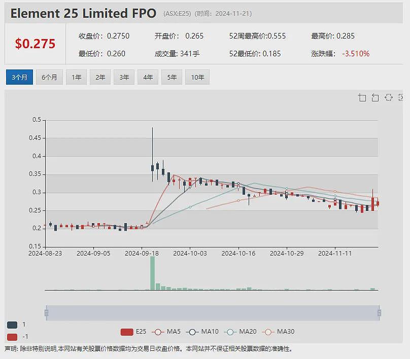 婴幼儿奶粉公司 A2M 上调2025财年营收指引 宣布股息分红政策 军工股EOS 1.44亿澳元剥离非核心业务 聚焦反无人机市场 - 13