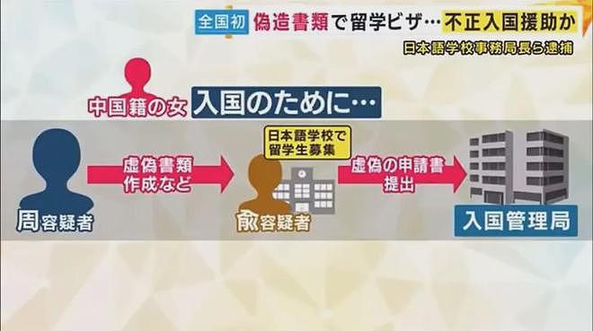 中国夫妇在日本一年狂赚6亿，非法雇佣多名留学生做风俗女被捕...（组图） - 15