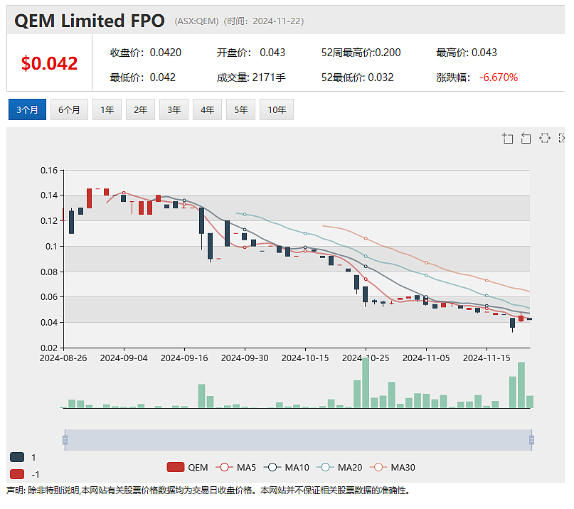 婴幼儿奶粉公司 A2M 上调2025财年营收指引 宣布股息分红政策 军工股EOS 1.44亿澳元剥离非核心业务 聚焦反无人机市场 - 4