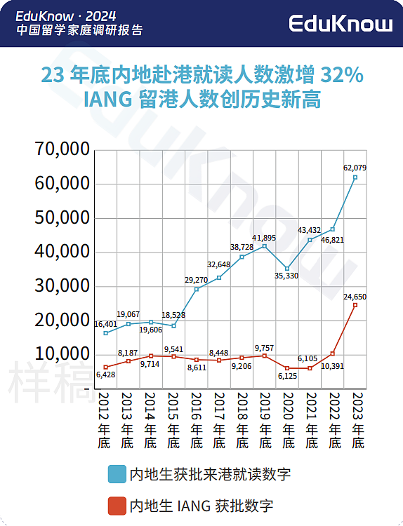 中国学生赴美数量大跌？调研显示，香港留学正在异军突起…（组图） - 4