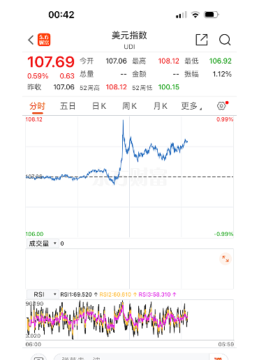 再创新高！杭州夫妻买它赚了10多万，有人却迷茫：还能下手吗（组图） - 1