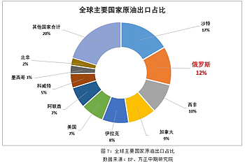 短短10年，俄罗斯，已经离不开中国了（组图） - 10