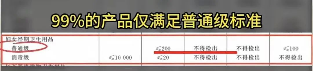 卫生巾品牌集体塌房后，更恶心的一幕来了：2024年了，我们为什么做不好一片卫生巾？（组图） - 29