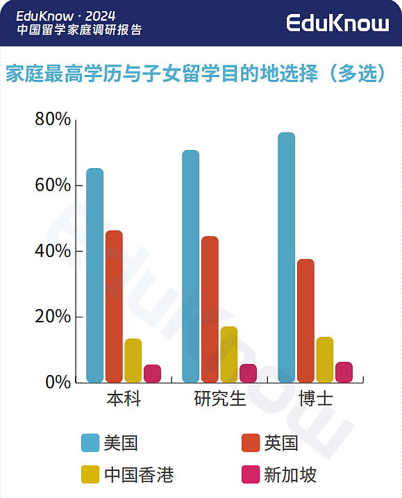 中国学生赴美数量大跌？调研显示，香港留学正在异军突起…（组图） - 8