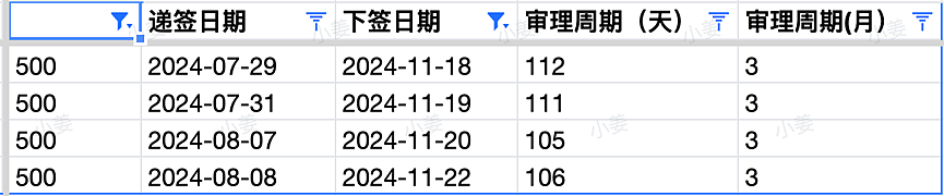 【移民周报Vol.337】西澳狂发邀请，最低65上岸！留学CAP未通过，学签将如何变化？189官报出炉，本轮邀请数据一览（组图） - 6