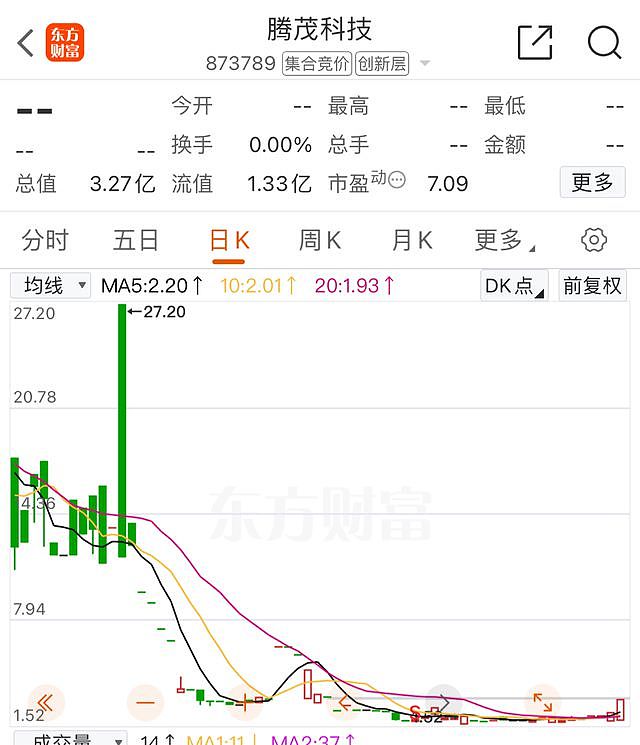 赚8千万后被重罚3.35亿 “85”后团伙操纵股价“亏本而归”（组图） - 1