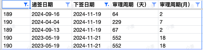 【移民周报Vol.337】西澳狂发邀请，最低65上岸！留学CAP未通过，学签将如何变化？189官报出炉，本轮邀请数据一览（组图） - 9