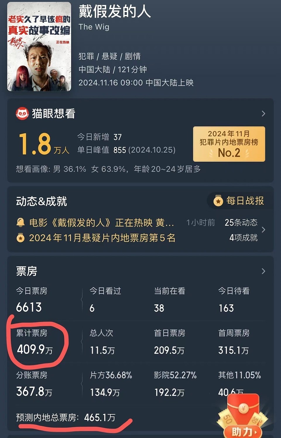 票房仅400万，叶珂真的“害”了黄晓明？（组图） - 1