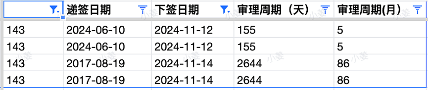 【移民周报Vol.337】西澳狂发邀请，最低65上岸！留学CAP未通过，学签将如何变化？189官报出炉，本轮邀请数据一览（组图） - 10