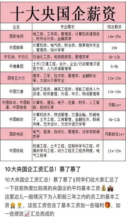 “华润集团扩招3万大学生”“中国邮政3万个编制岗”⋯⋯短视频售卖“央国企”工作？有人被骗30万元（组图） - 2