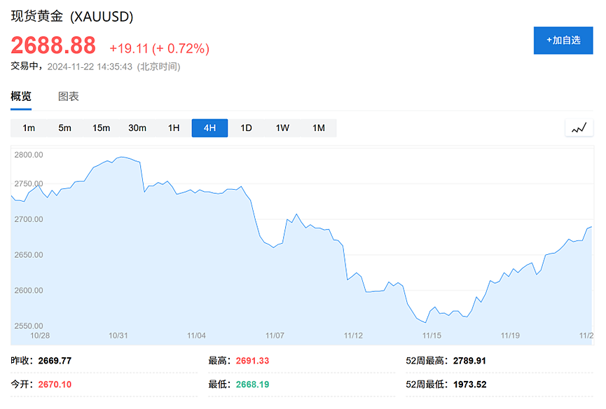 高盛2025大宗商品展望：做多黄金是“Top Trade”，油气价格或“短暂上行”（组图） - 2