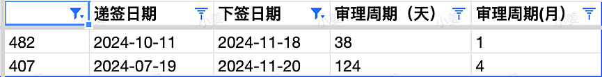 【移民周报Vol.337】西澳狂发邀请，最低65上岸！留学CAP未通过，学签将如何变化？189官报出炉，本轮邀请数据一览（组图） - 11