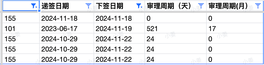 【移民周报Vol.337】西澳狂发邀请，最低65上岸！留学CAP未通过，学签将如何变化？189官报出炉，本轮邀请数据一览（组图） - 12