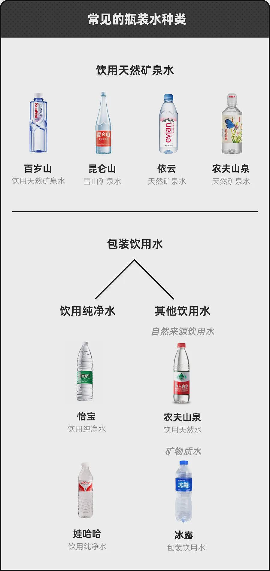 那些每天喝纯净水的人，后来都怎么样了？（组图） - 4