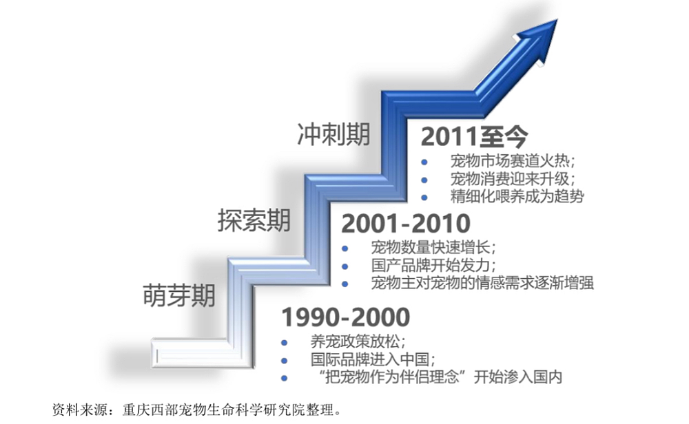 宠物正代替婴儿，成为中国家庭的宠儿（组图） - 5