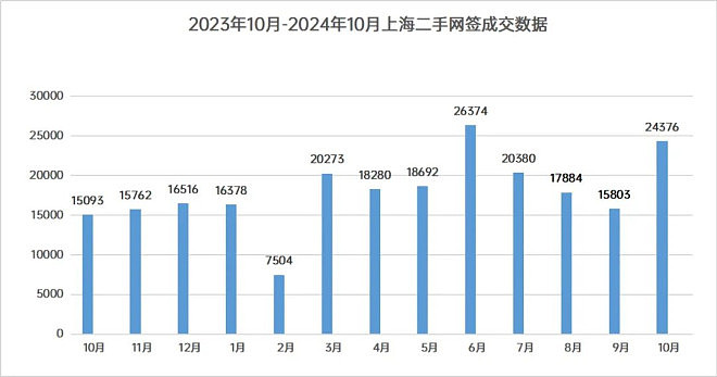 取消豪宅线 上海楼市，打响第一枪（组图） - 12