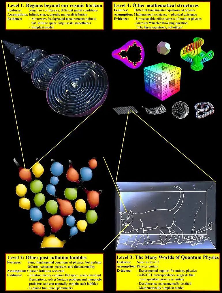 数学真的能解释宇宙的一切吗？如果数学真的是宇宙的“DNA”，它的影响是否也延伸到了其他智慧生命的可能性？（组图） - 5