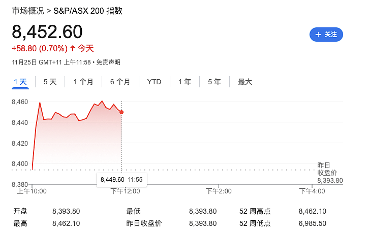 今天，一个大好消息，让墨尔本人气死了（组图） - 10