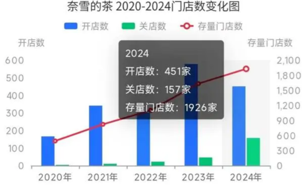 倒闭14万家！“加盟已倾家荡产”，年赚21亿顶流奶茶被挂条幅控诉（组图） - 2