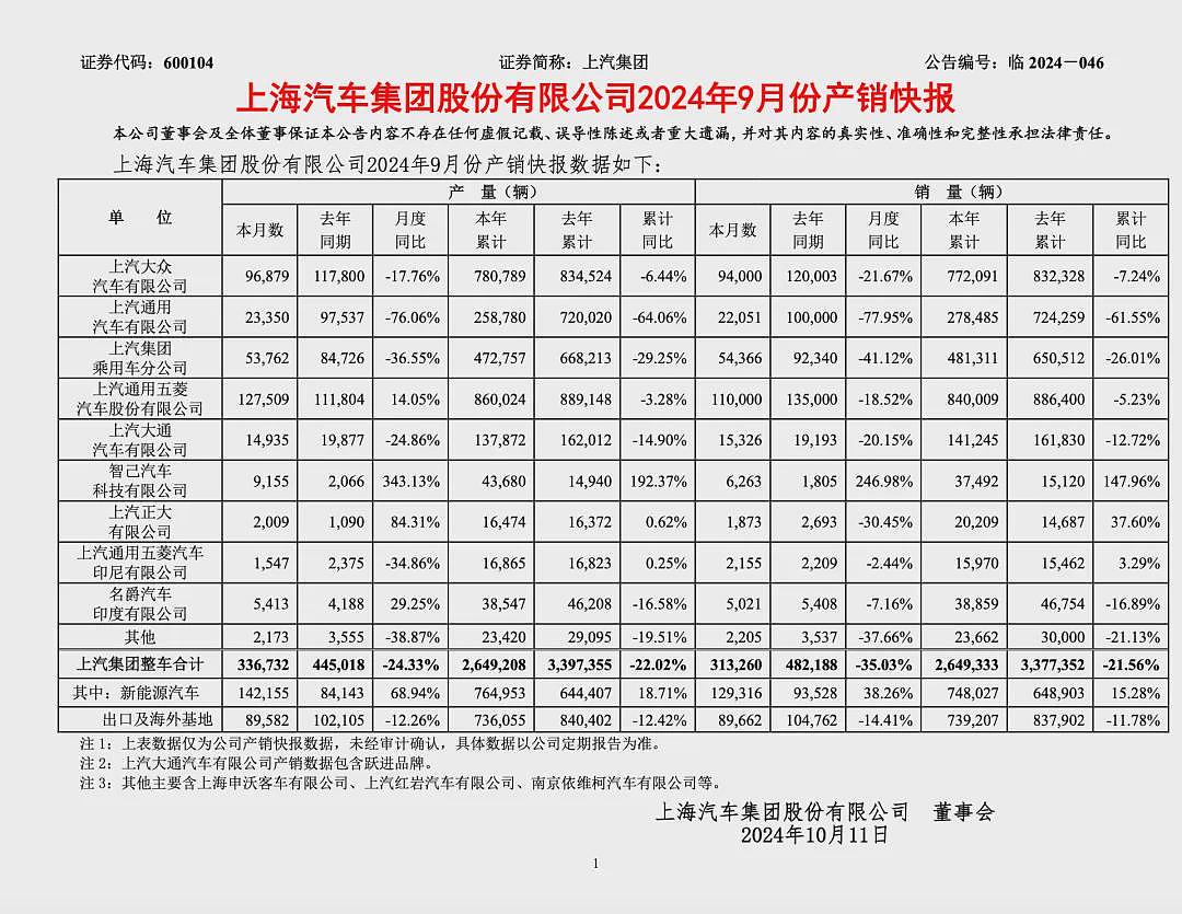 中国最大车企，决定“跪着做人”（组图） - 1