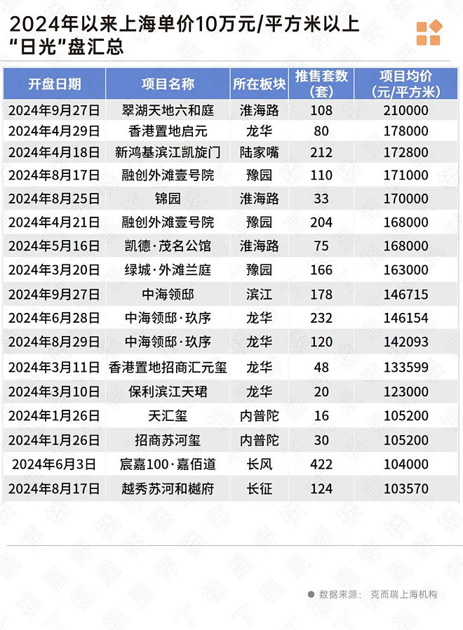 取消豪宅线 上海楼市，打响第一枪（组图） - 16