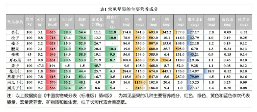 追踪万人发现，日常零食吃点它，大大增加健康长寿概率！（组图） - 4