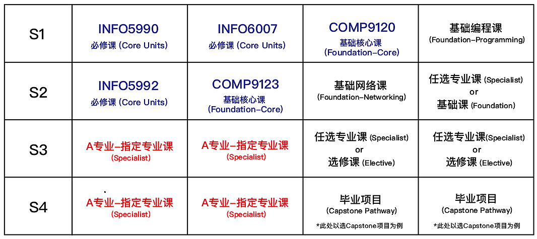 2025悉尼大学 Master of Computer Science最强选课指南，一文解决你的所有疑问！（组图） - 3