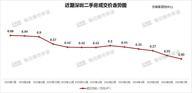 取消豪宅线 上海楼市，打响第一枪（组图） - 18