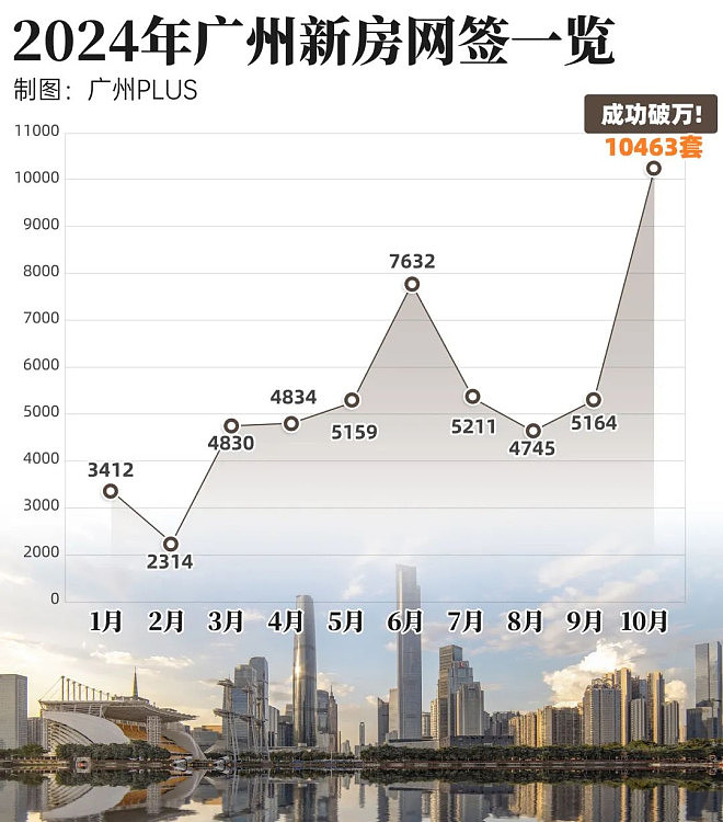 取消豪宅线 上海楼市，打响第一枪（组图） - 10