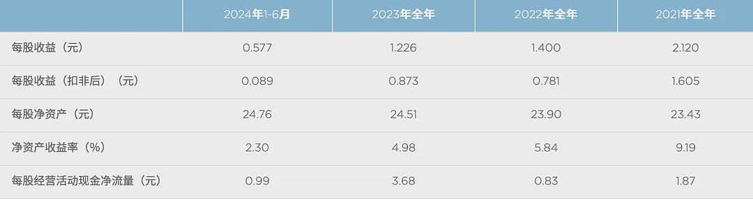 中国最大车企，决定“跪着做人”（组图） - 3