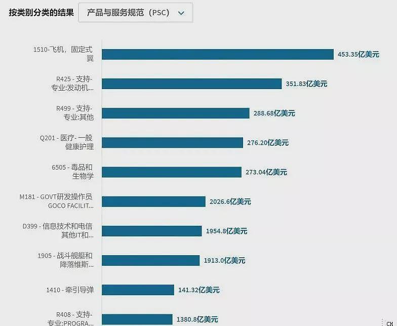 风口浪尖！马斯克的裁员计划，先拿远程雇员“开刀“（组图） - 5