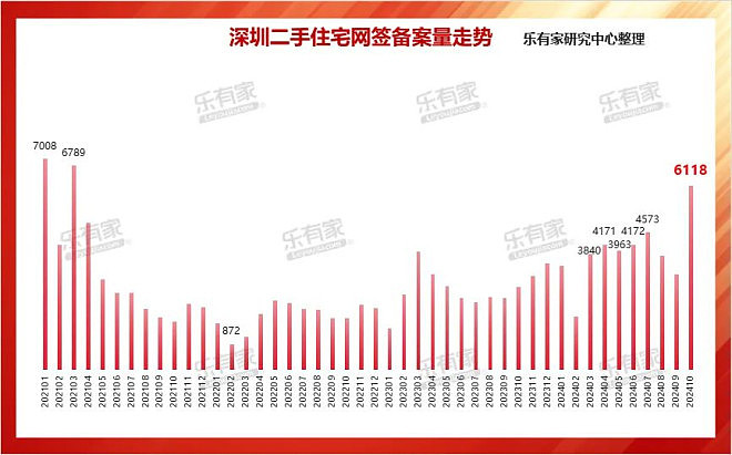 取消豪宅线 上海楼市，打响第一枪（组图） - 8